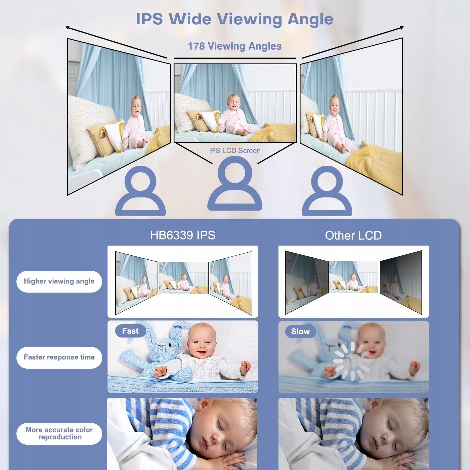HELLOBABY Babyphone Camera 32 IPS Screen 2 Way Audio VOX Mode Brand Hello Baby