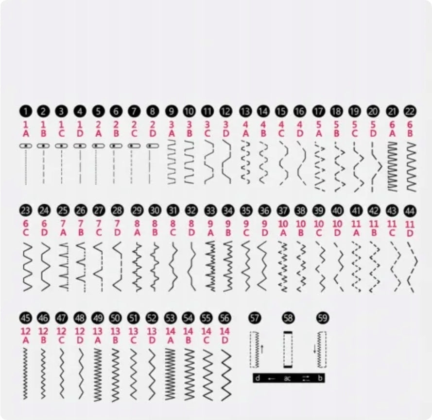 HOME SEWING MACHINE MECHANICAL SOLID 59 PROGRAMS +FREEBIES EAN (GTIN) 6978019575120
