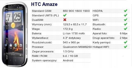 HTC AMAZE BLACK Headphones included yes