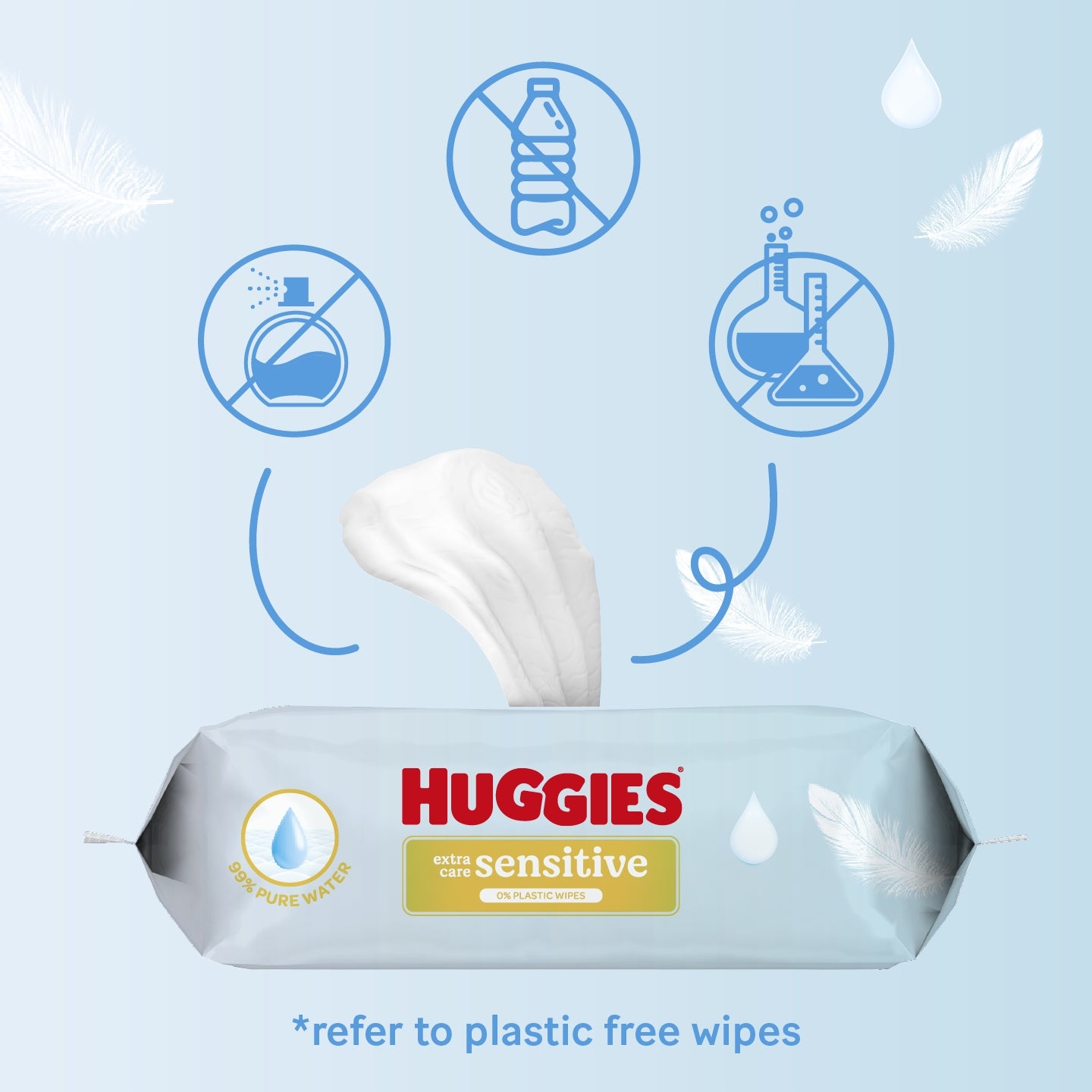 Huggies Extra Care Sensitive Wipes Moisturized 100% Plastic Free 48 Pack Medical device no