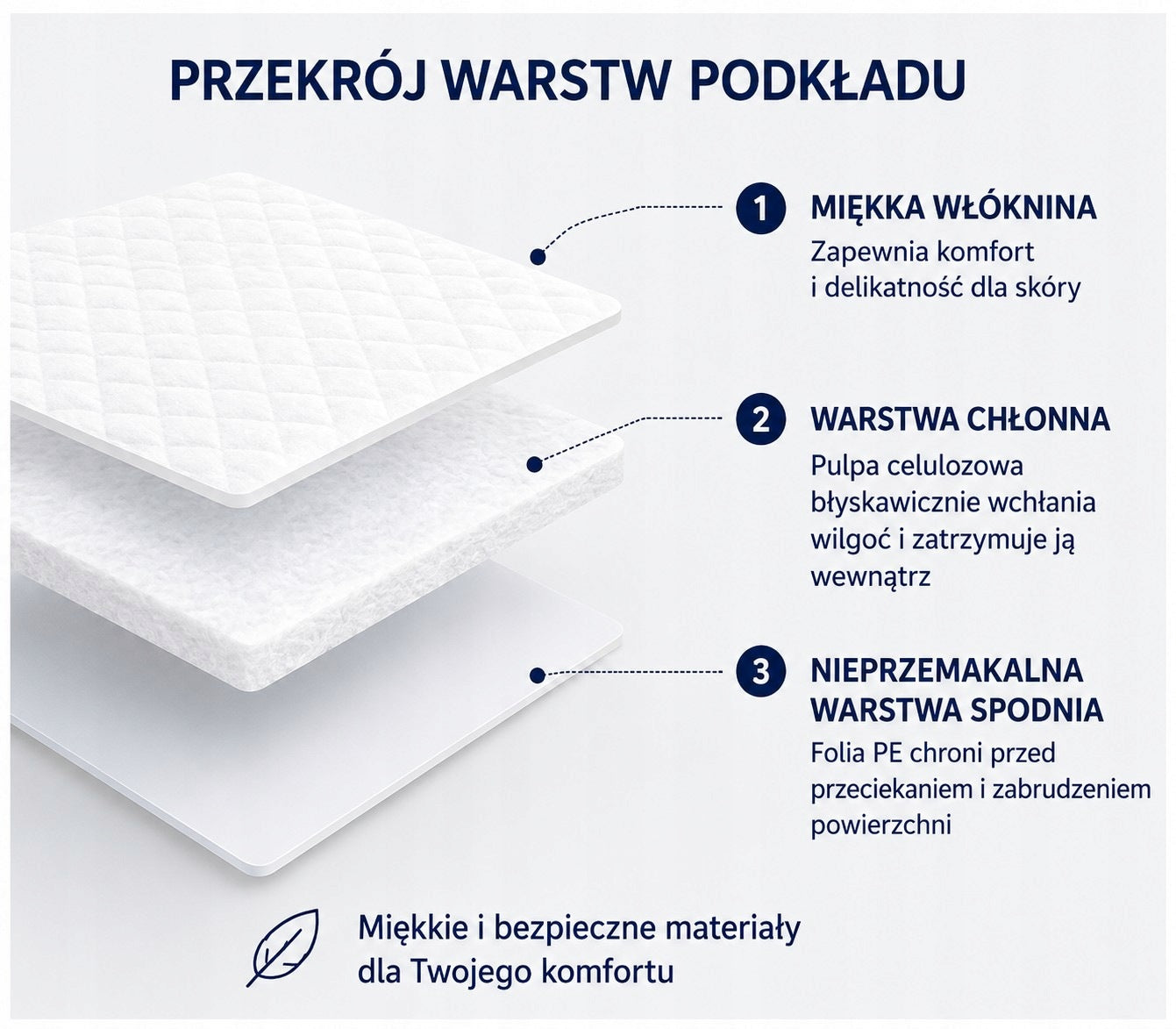 Hygiene pads, absorbent, large 90x180cm, for adults and children 13 pcs Packaging status original