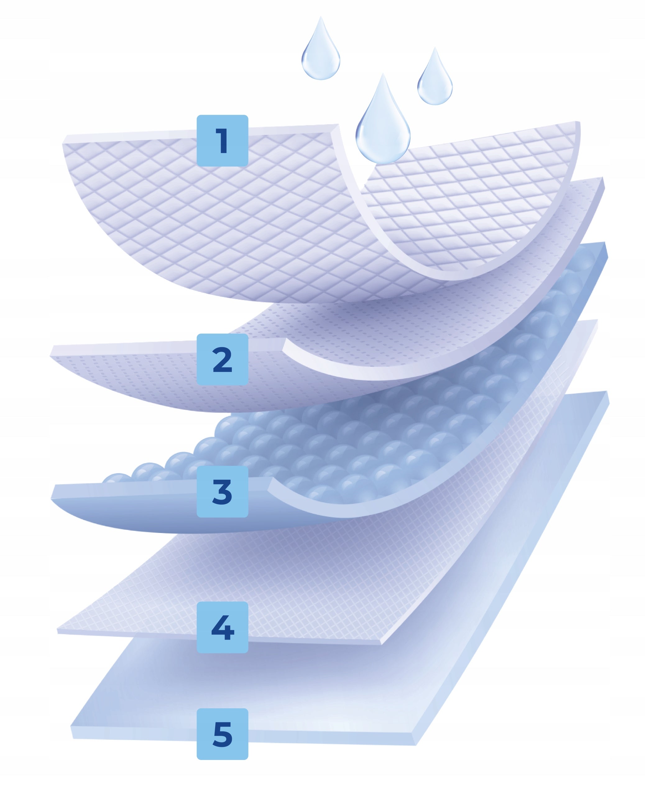 Hygienic, absorbent foundations, Depan, large, 90x180 cm, 10 pcs. 5 layers Packaging status original