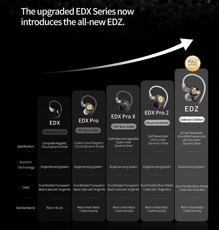 IN-EAR HEADPHONES IEM PROFESSIONAL HI-FI KZ EDZ Collectible Packaging status original