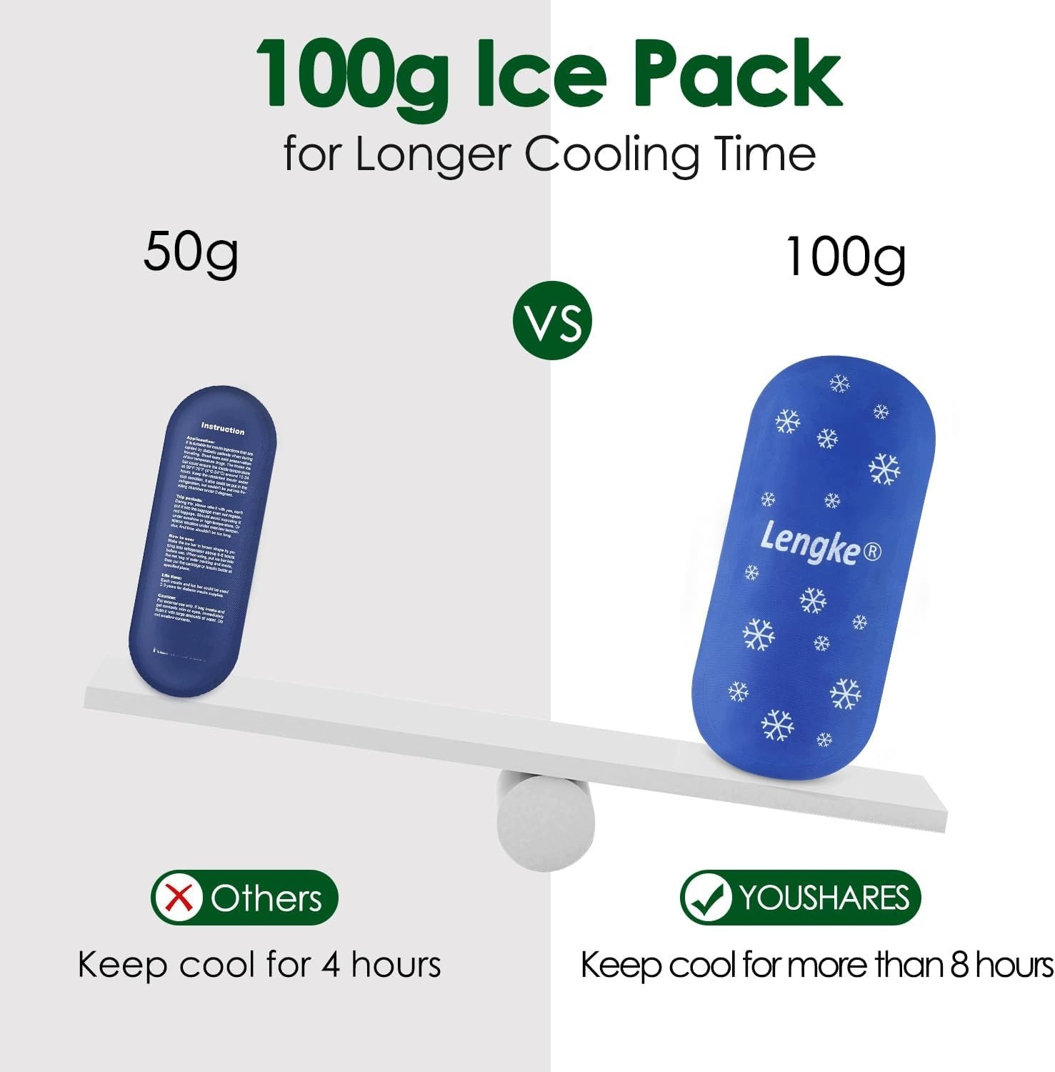 INSULIN COOLING BAG 2 PACK GEL PACKAGING TRAVEL Medical device no