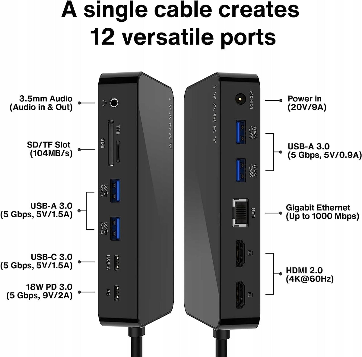IVANKY 12-in-2 HDMI Docking Station Pro for MacBook Packaging status original