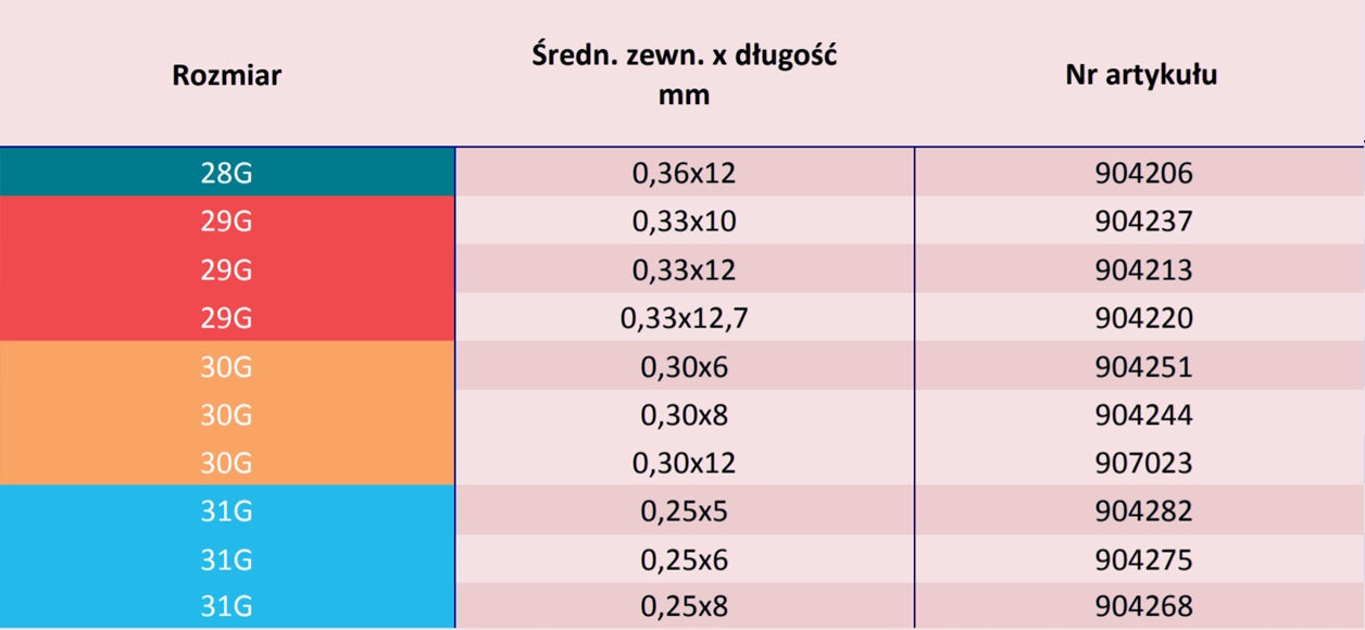 Insulin Pen Needles 29G 12,7mm x 0,33mm KDM KD-Penofine 100pcs Manufacturer of a medical device KDM