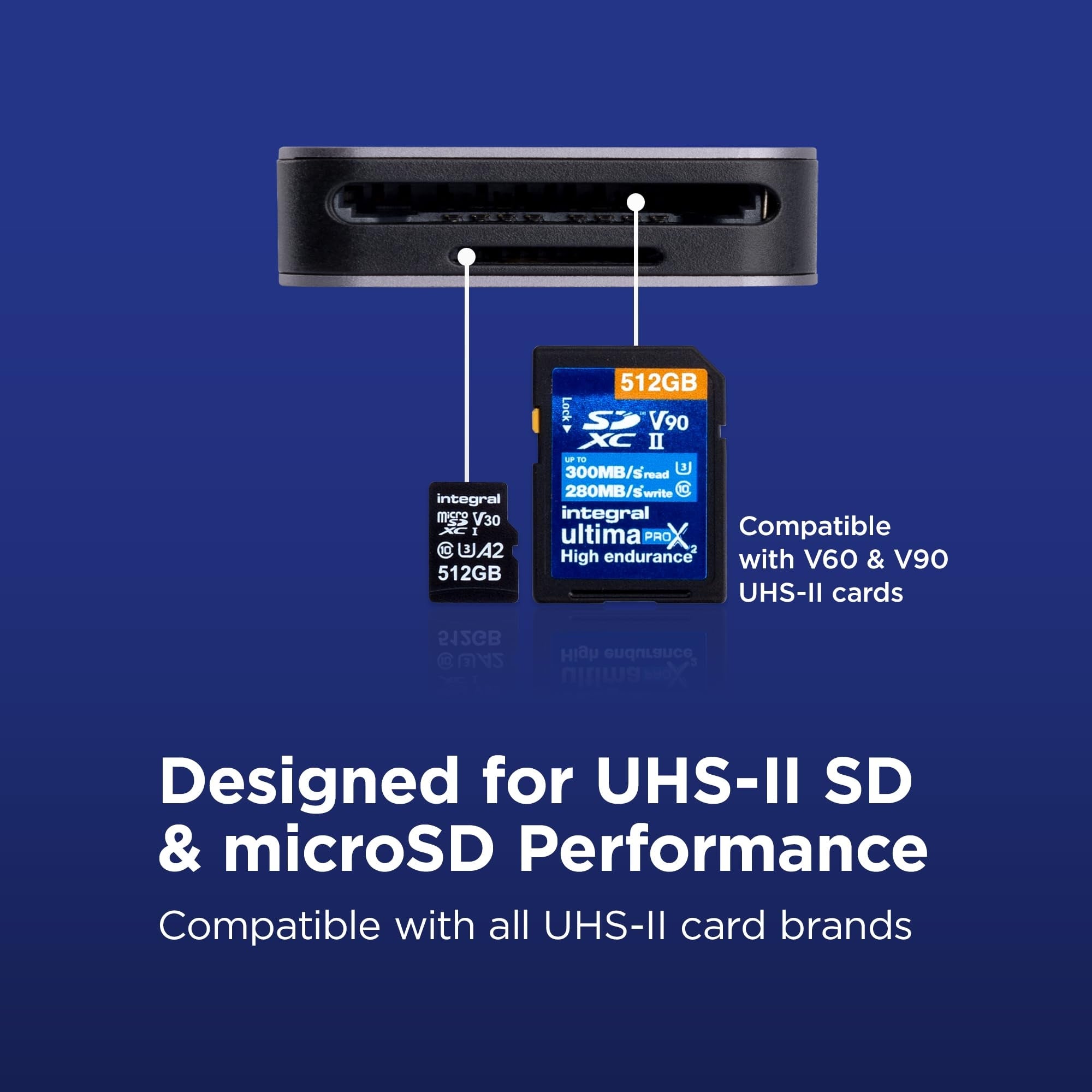 Integral Dual Slot UHS-II V90/V60 SD 4.0 & microSD Memory Card Reader Adapter Manufacturer Integral