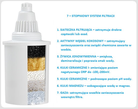 Jug with filter WellBlue ALKALINE WATER PROMOTION Number of cartridges included in the kit 1