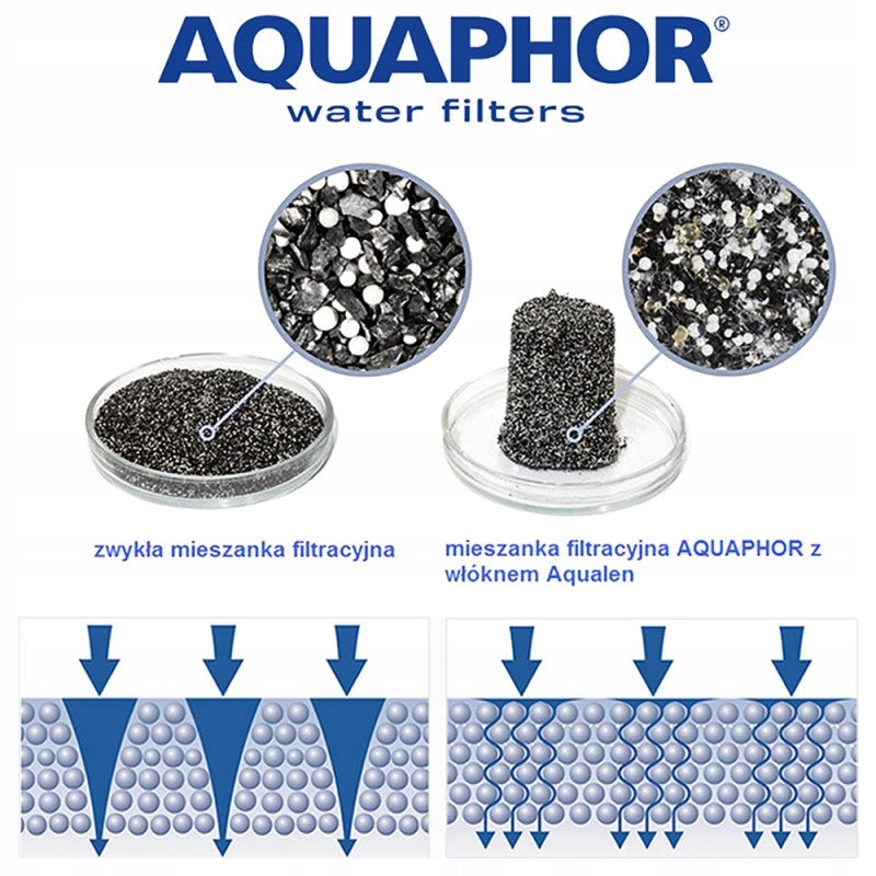 K7 cartridge for sink filter Aquaphor Crystal chlorine metal filter up to 4000L Brand Aquaphor
