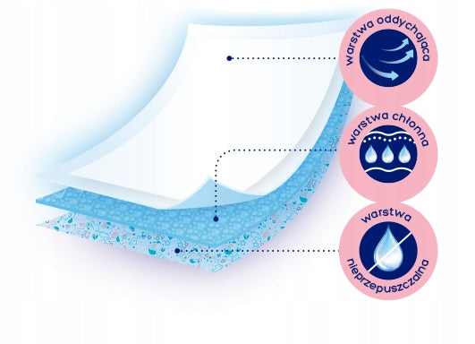 KINDII PURE & SOFT CHANGING PADS FOR BABIES 40x60 3x30pcs 3PACK Medical device no