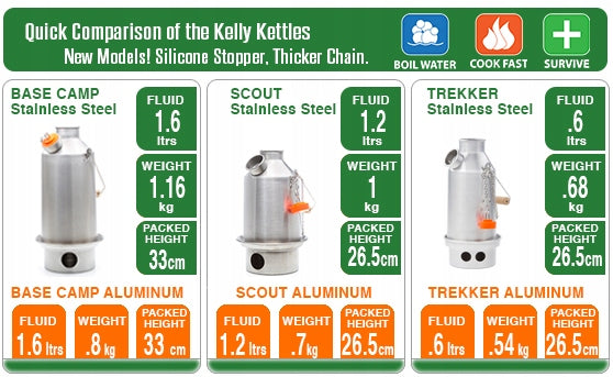 Kelly Kettle Trekker SST steel (0.6 L) Brand Kelly Kettle