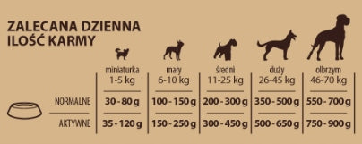 Kołodziejczyk | BEEF FOOD 10 kg for Dogs EAN (GTIN) 5902730340379