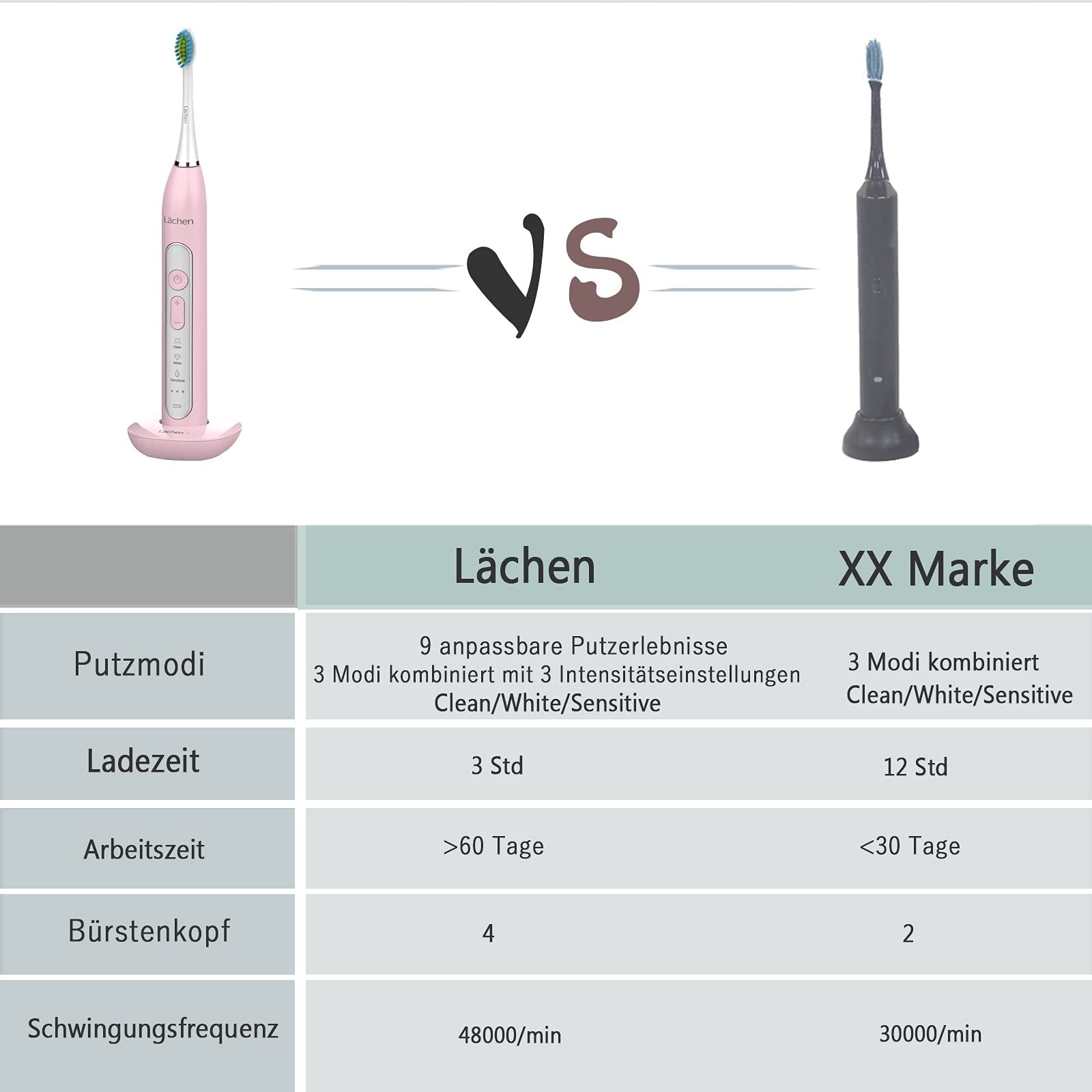 LÄCHEN Electric Sonic Toothbrush 4 Tips Timer 3 Modes Pink Brand no brand