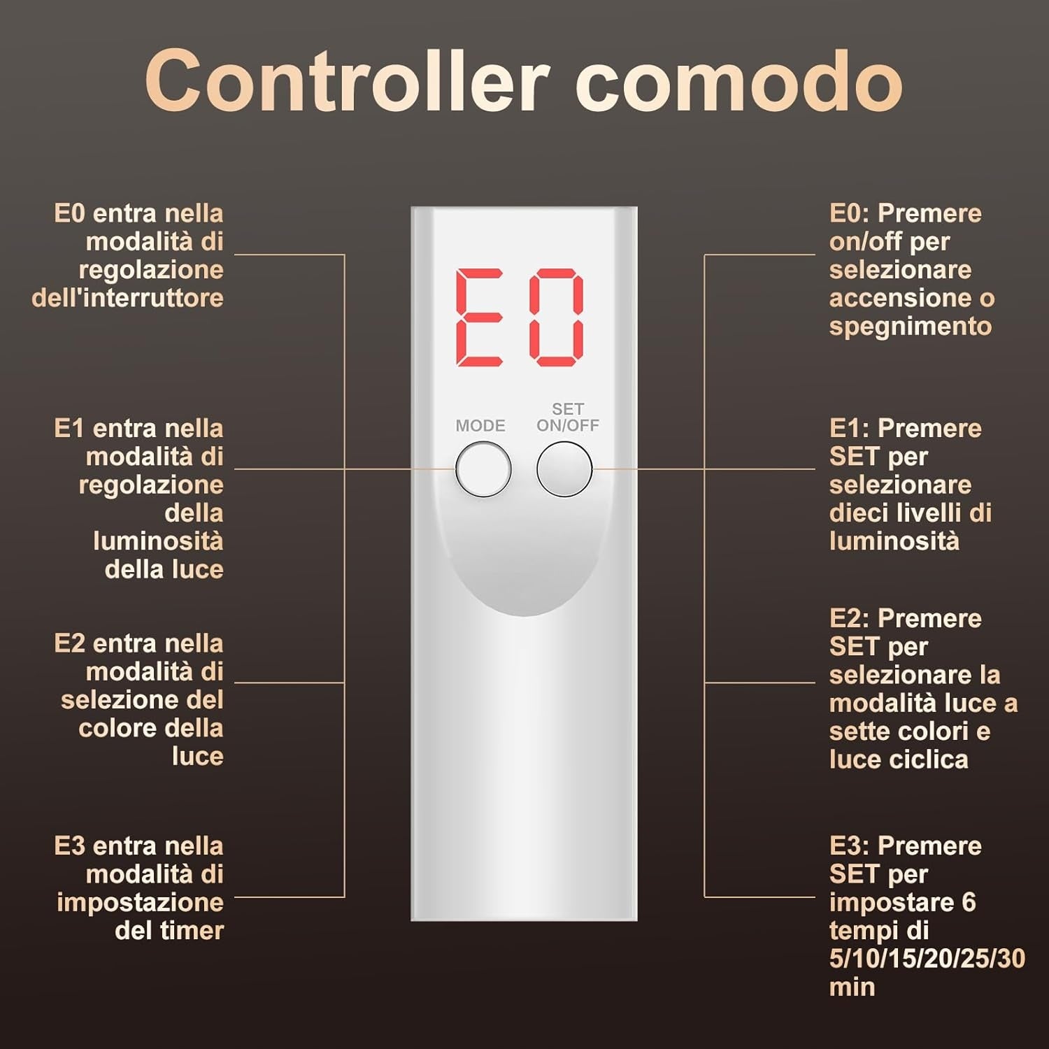 LED Face Mask Neck Profey Phototherapy Acne Manufacturer code MASKA LED NA TWARZ TERAPIA FOTONOWA
