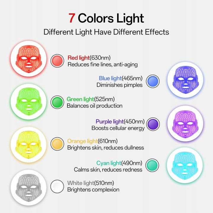 LED Face Mask Photon Therapy Light 7 COLORS Wireless Brand Marielle