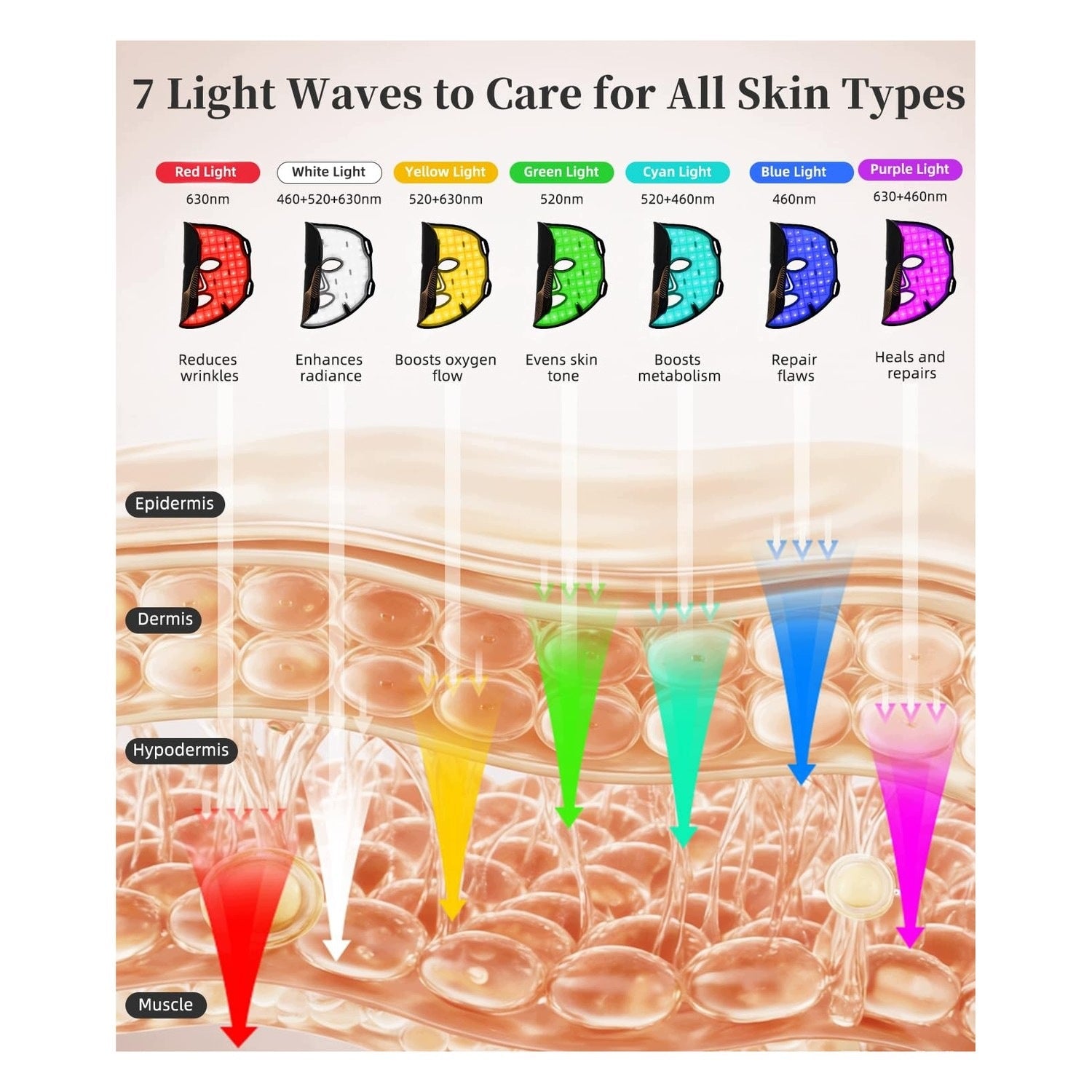 LED Therapy Mask - Home Skin Care EAN (GTIN) 8721273613248