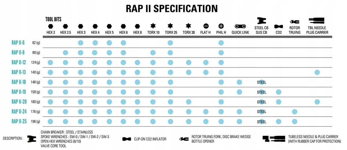 LEZYNE Handheld key RAP II 6 MULTITOOL Packaging status original