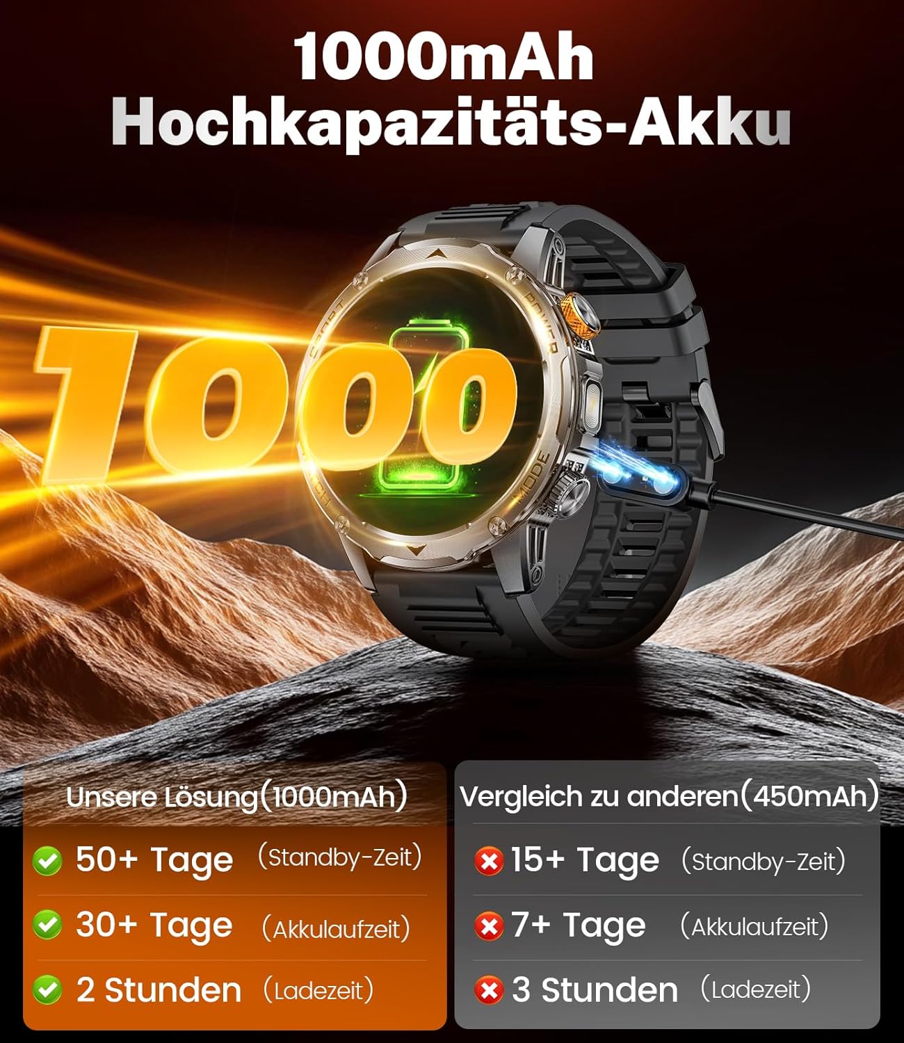 LIGE Men's Smartwatch with Phone Function Packaging status original