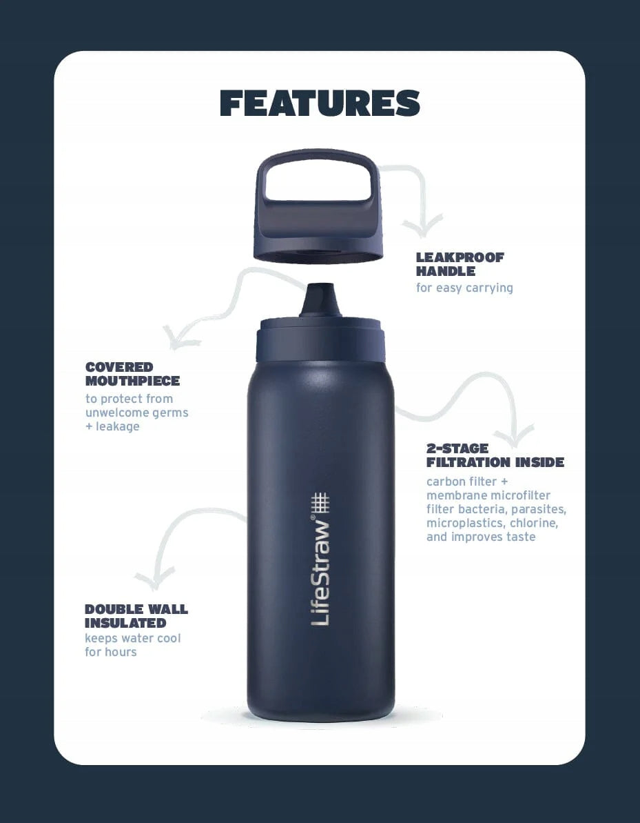 LifeStraw Go 2.0 Thermal Bottle Membrane Carbon Filter 1 L Navy Blue Number of cartridges included in the kit 0