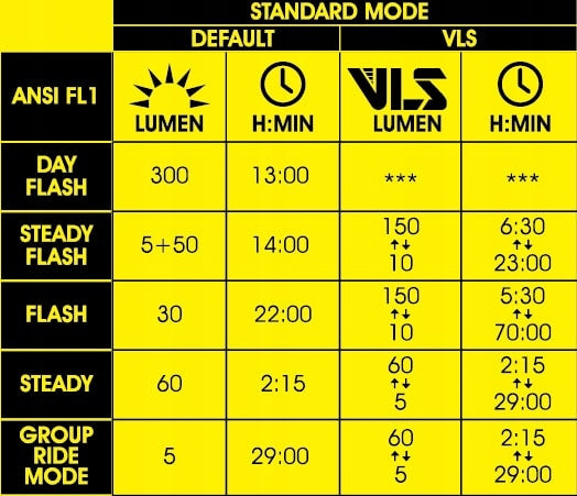 MEGA POWERFUL REAR LIGHT MOON HELIX SENSE 300 lmn Braking Sensor Manufacturer code OM006
