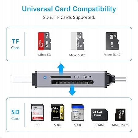 MEMORY CARD READER SD/ TF BEIKELL USB A- USB C SD/Micro SD/MMC AM34* Manufacturer code EGSFBS