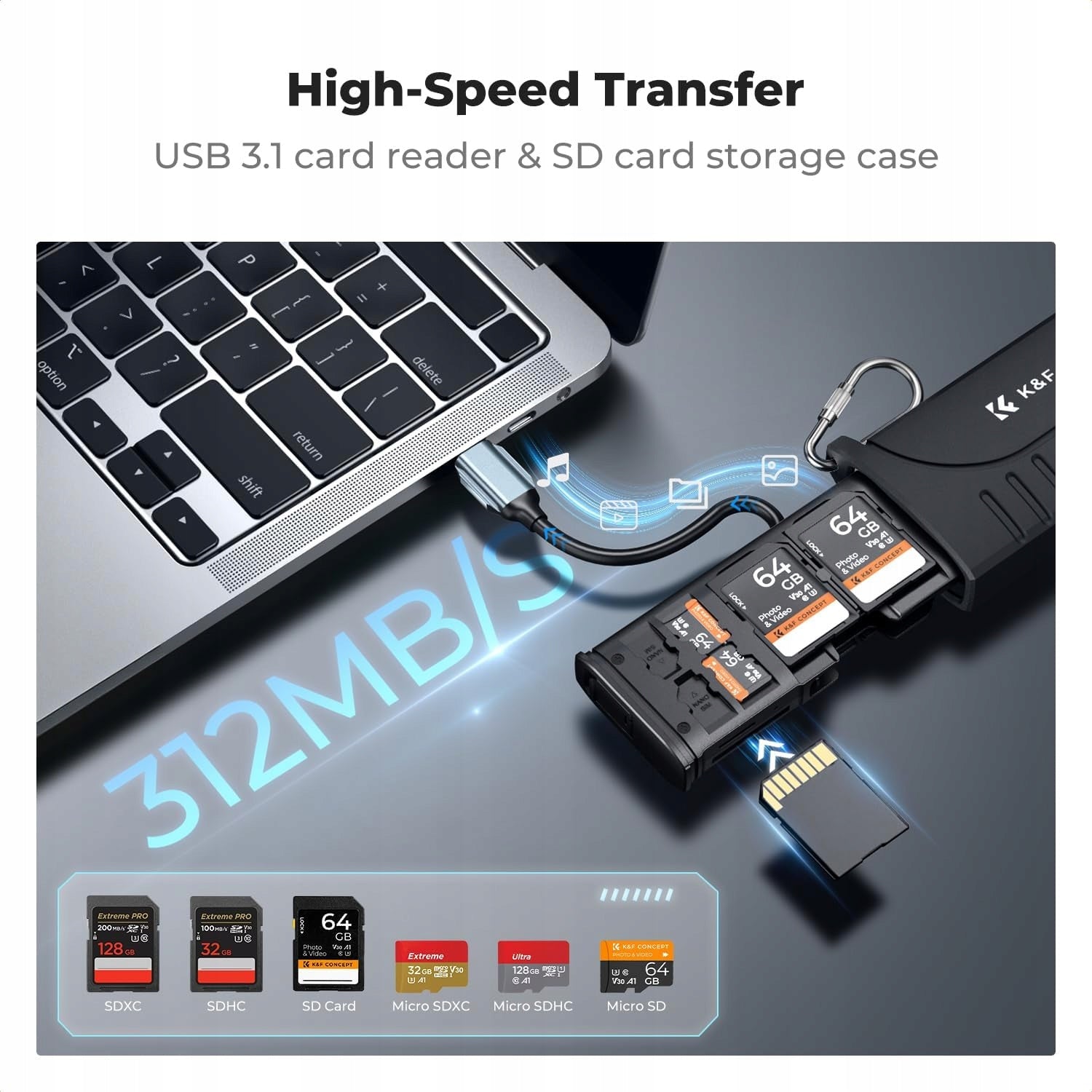 MEMORY CARD READER SD TF NANO SIM 2IN1 USB-C COMPACT Manufacturer K&F CONCEPT