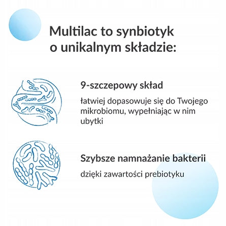 MULTILAC 20 capsules Brand USP Zdrowie