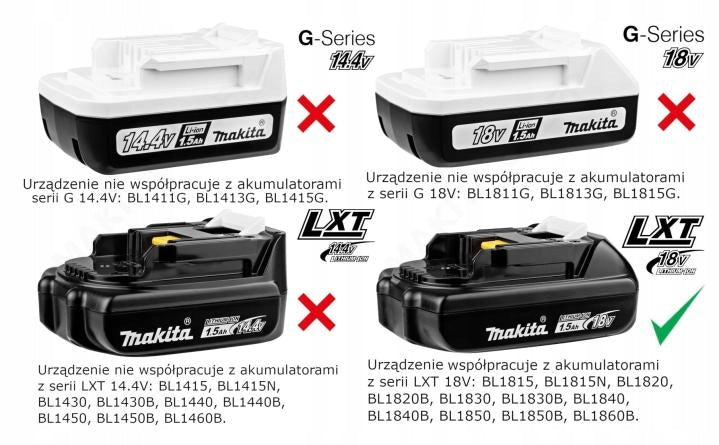 Makita DC18RC Fast Charger 9A for 14,4V 18V LXT Batteries Original Brand Makita
