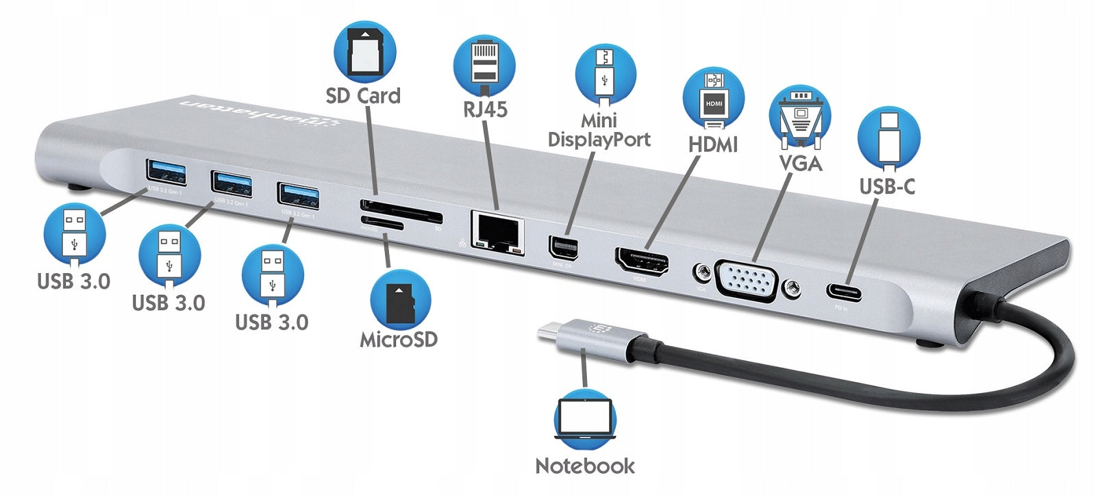 Manhattan USB-C to HDMI, MiniDP, VGA, RJ45, 3x USB, SD Docking Station Manufacturer Manhattan