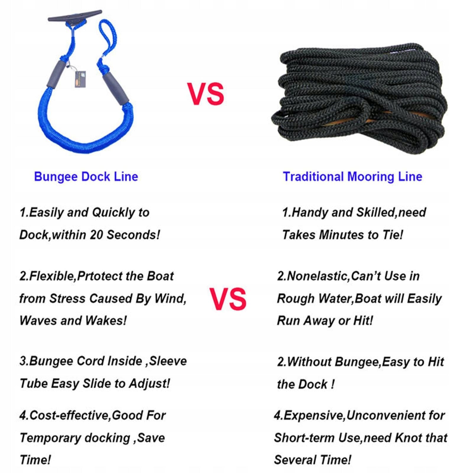 Marine Mooring Rope Stretches to 5.5ft Rope Blue Weight 100 kg