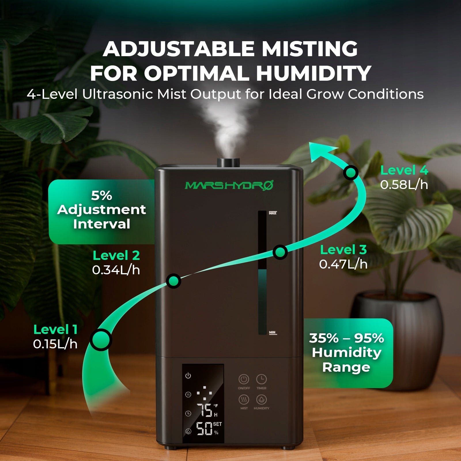 Mars Hydro 6L Cool Mist Humidifier for Plants with RJ12 for Smart Control Model MH-Humidifier6