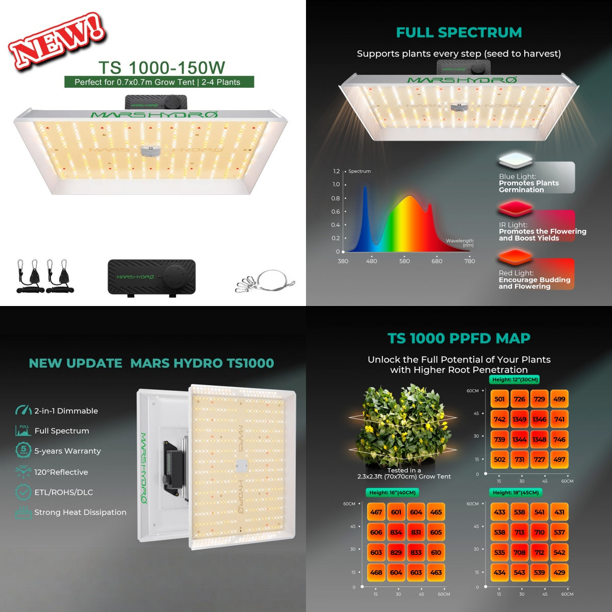 Mars Hydro 80x80x160cm Growbox Grow Kit|TS 1000 150W LED|6” Clip on Fan Length 0.8 m
