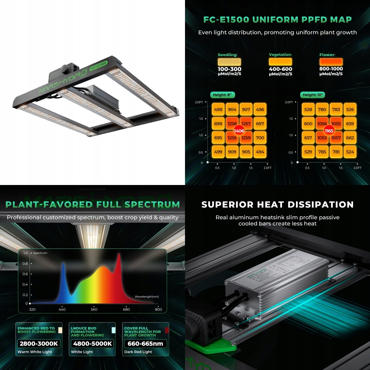 Mars Hydro 80x80x160cm Smart Growbox Grow Kit|FCE 1500|6” Clip Fan|APP/Wifi Type tent