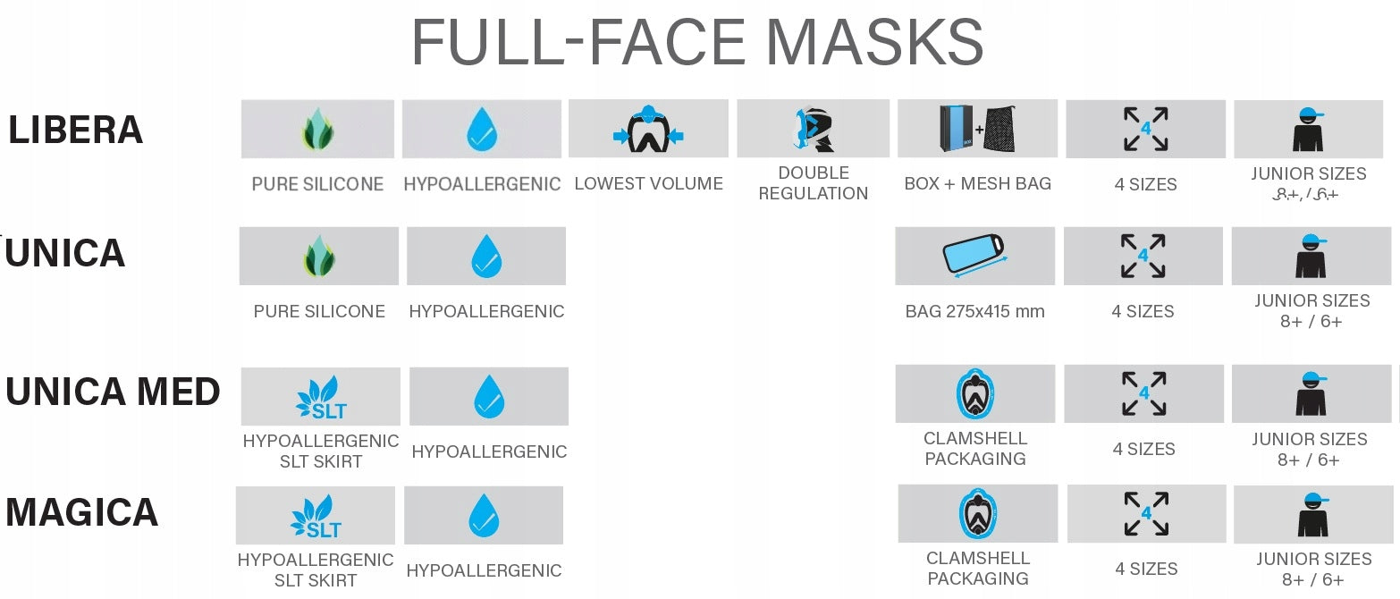 Mask SEAC JUNIOR UNICA MED for children from 6 years aqua orange Gender unisex product
