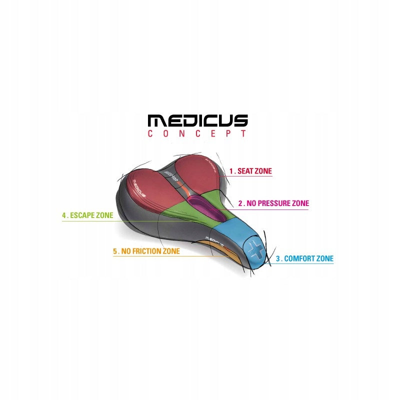 Medicus TWIN 2.0 Gel Bike Saddle WITTKOP Brand Wittkop