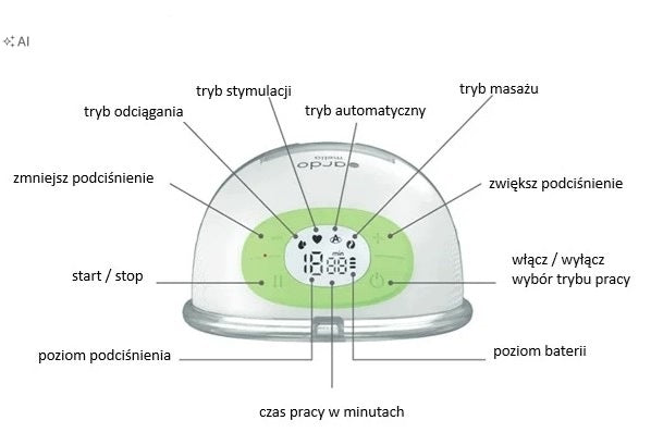 Melia Electric Breast Pump Medical device type medical device or in-vitro diagnostic medical device