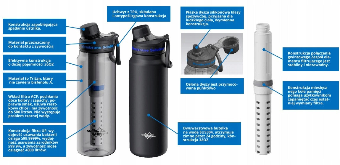 Membrane Solutions Water Filter Bottle C3 STAINLESS STEEL Black 900ml Manufacturer code 0011213200000035