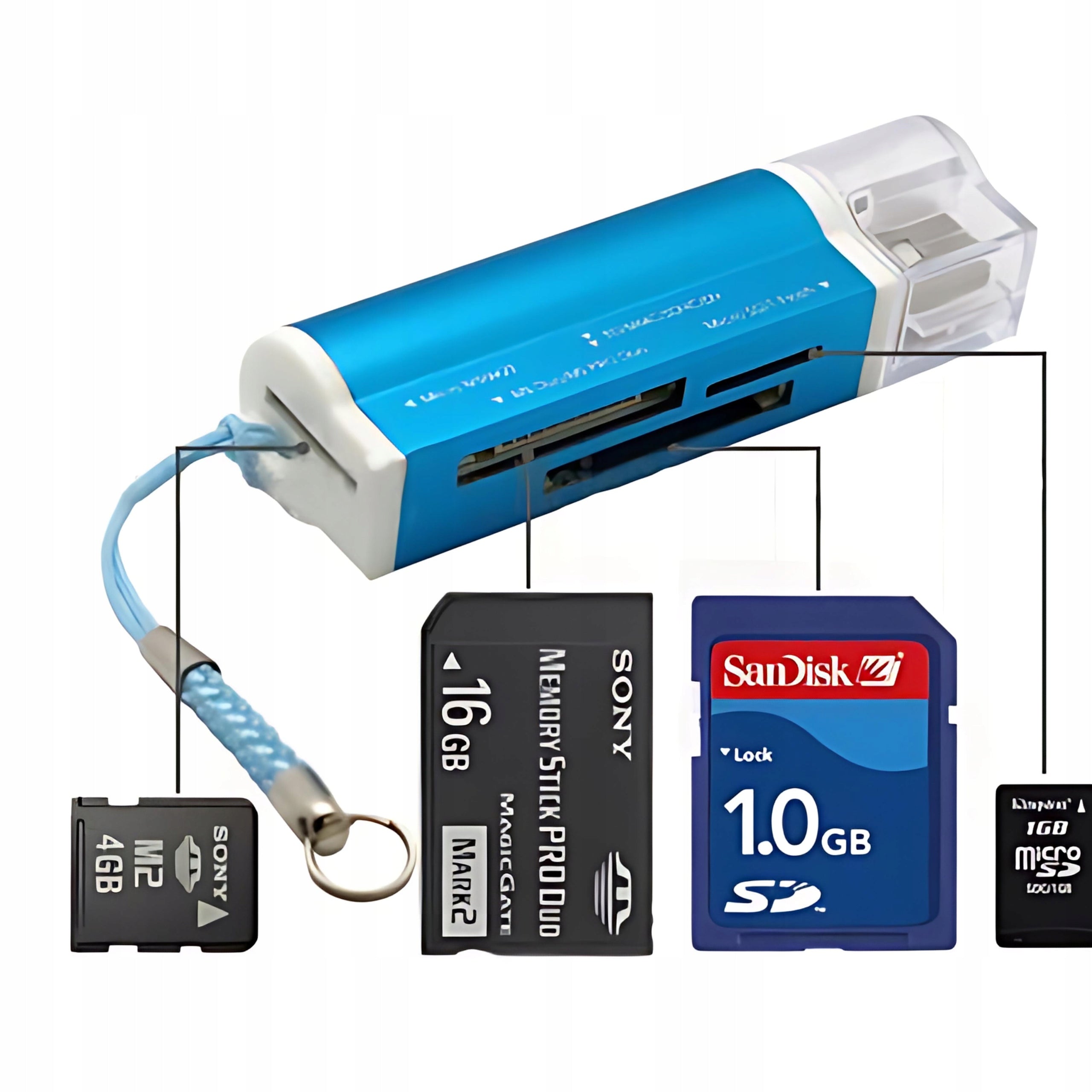 Memory Card Reader Fast USB Flash Drive Micro SD SDHC SDXC MS PRO DUO G2 EAN (GTIN) 5904158811585