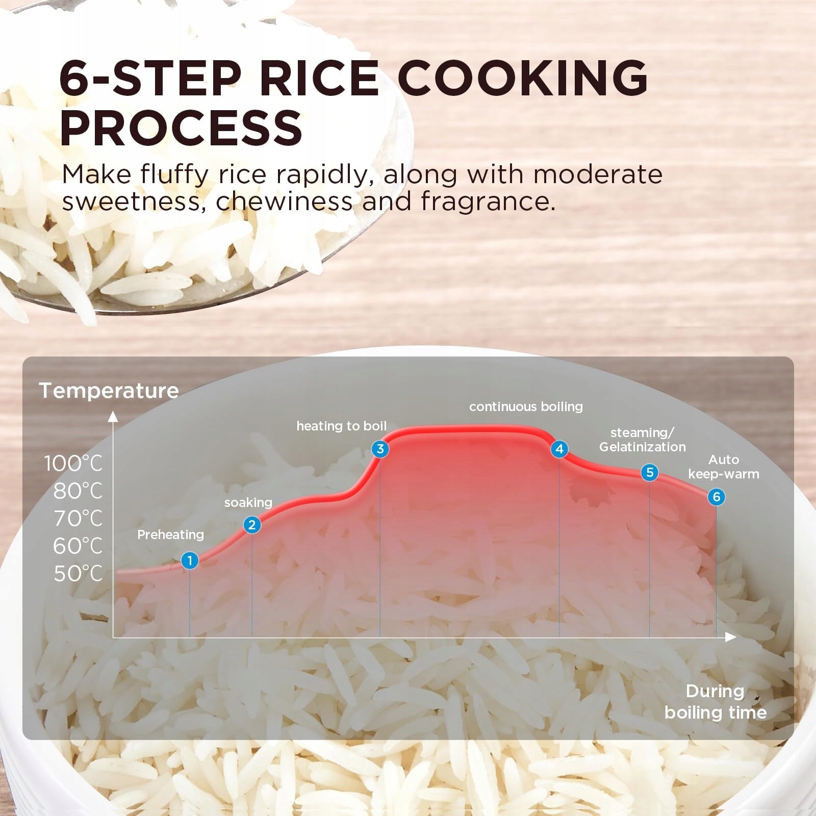 Midea Rice Cooker With Steamer,10 cup, 5 Litre, 11 Multicook Functions, LED Dominant color black