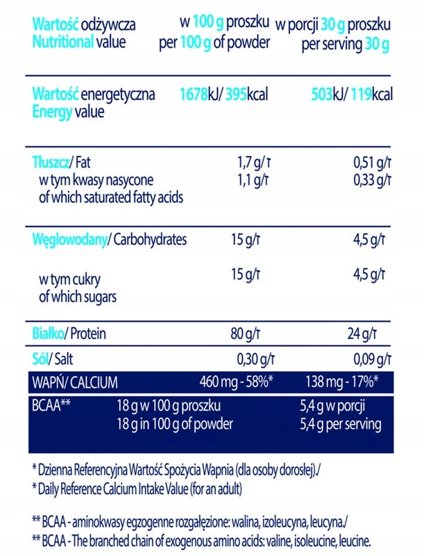 Mlekovita SBA WPC 80 30g whey protein muscle mass strength Brand Mlekovita