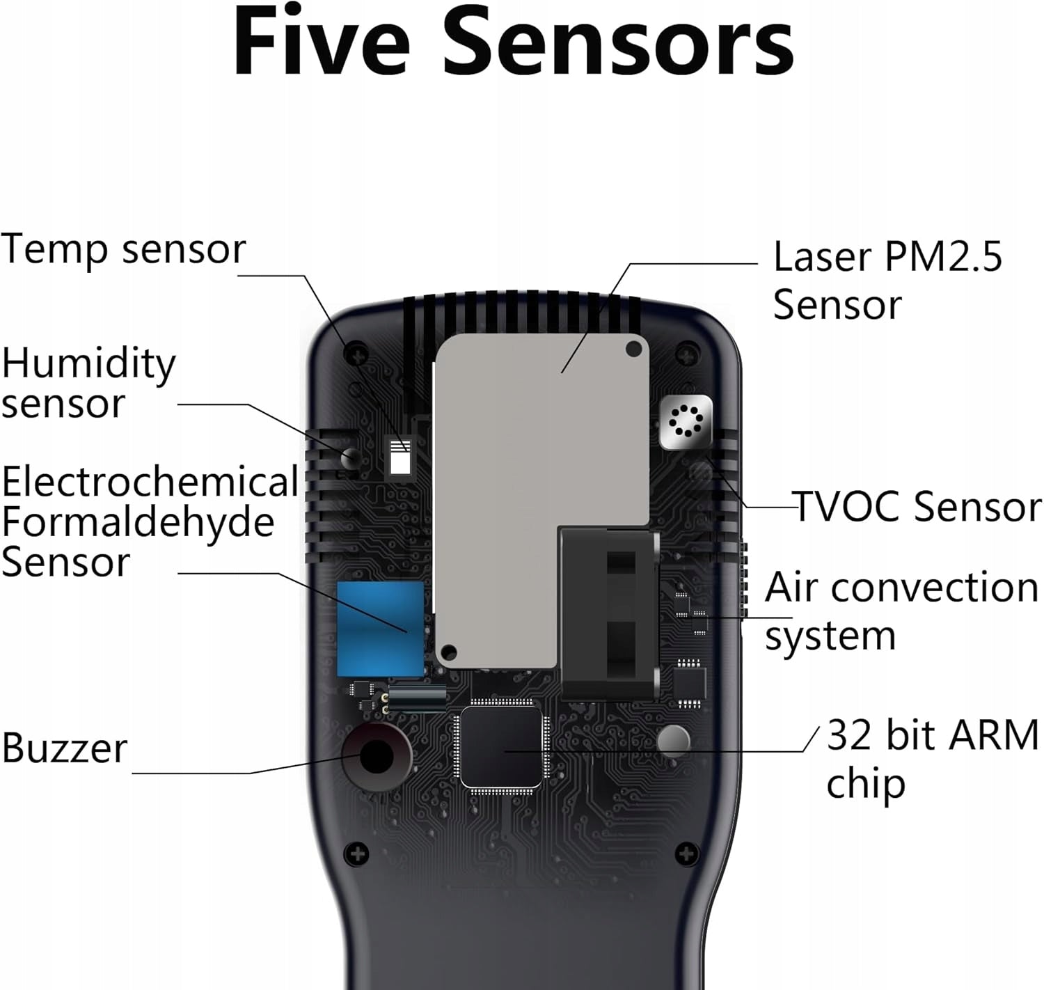 Monitoring of indoor air quality Kind moisture meter