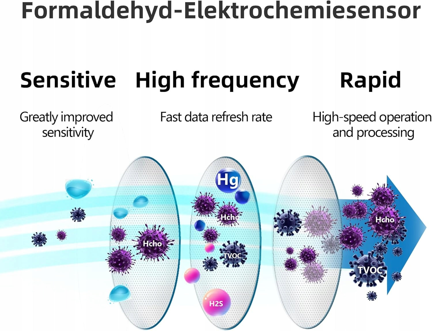 Monitoring of indoor air quality Power supply rechargeable battery