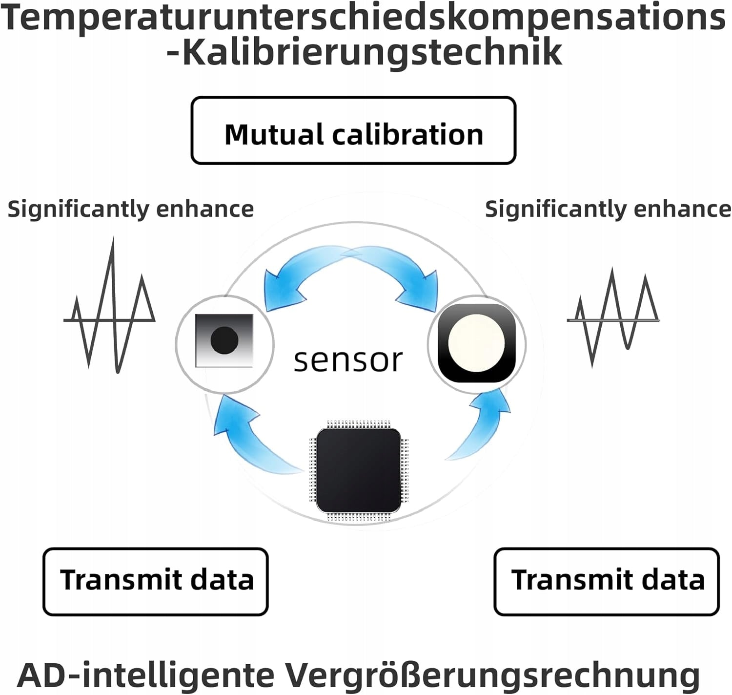 Monitoring of indoor air quality Product weight with unit packaging 0.3 kg