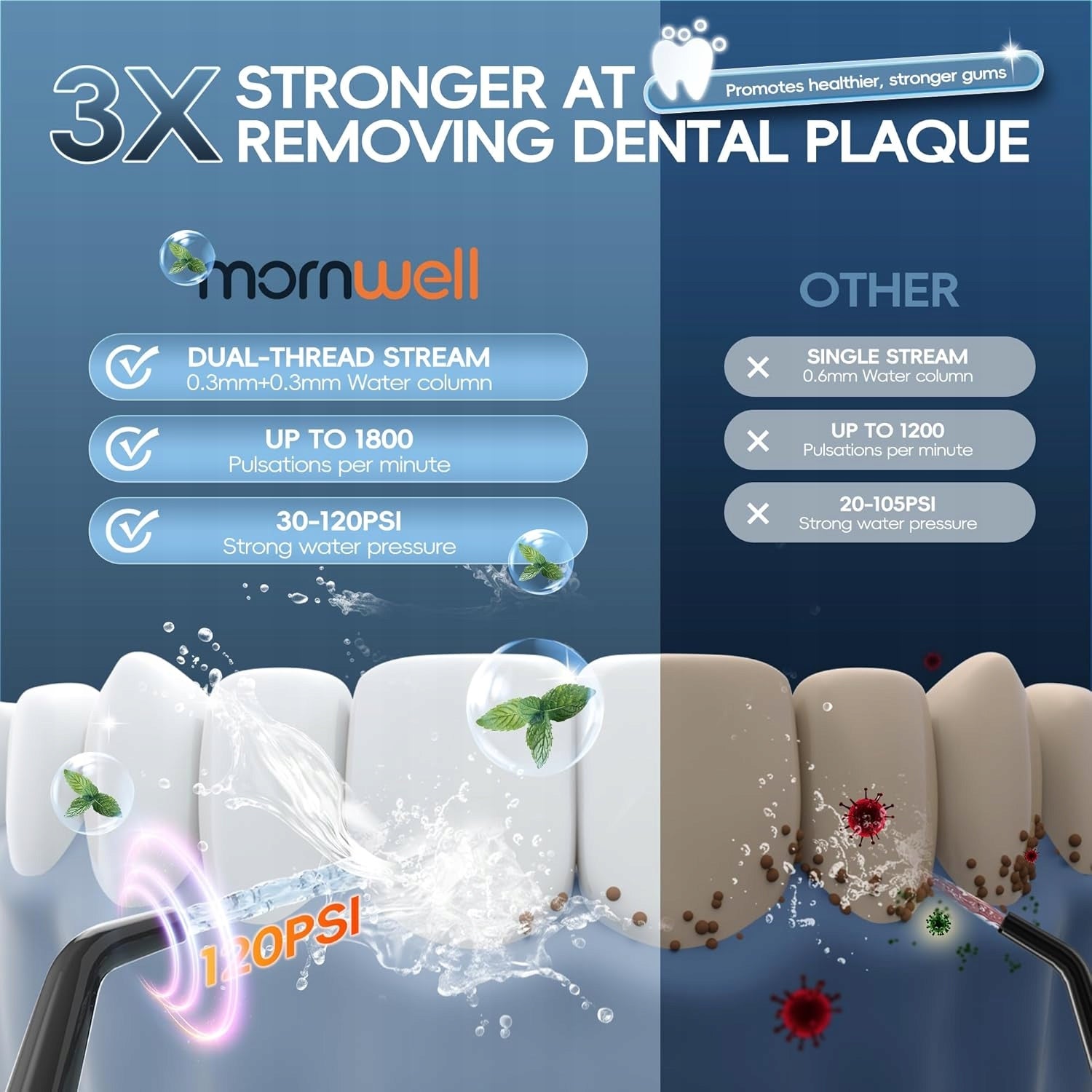 Mornwell Tooth Irrigator Portable 300ml 3 Modes 4 Tips USB IPX7 Brand Bugatti