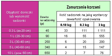 Mycorrhiza mycelium for blueberries Rhodovit Symbiom 100g Weight 0.1 kg