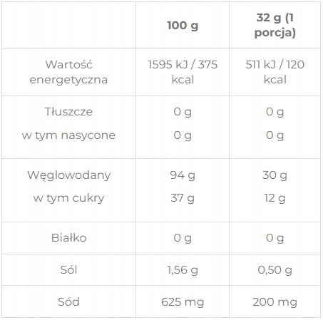 NEVERSECOND Tasteless Isotonic C30 Sports Drink Packaging status original