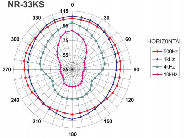 NR-33KS 12W Tube Speaker Brand Monacor