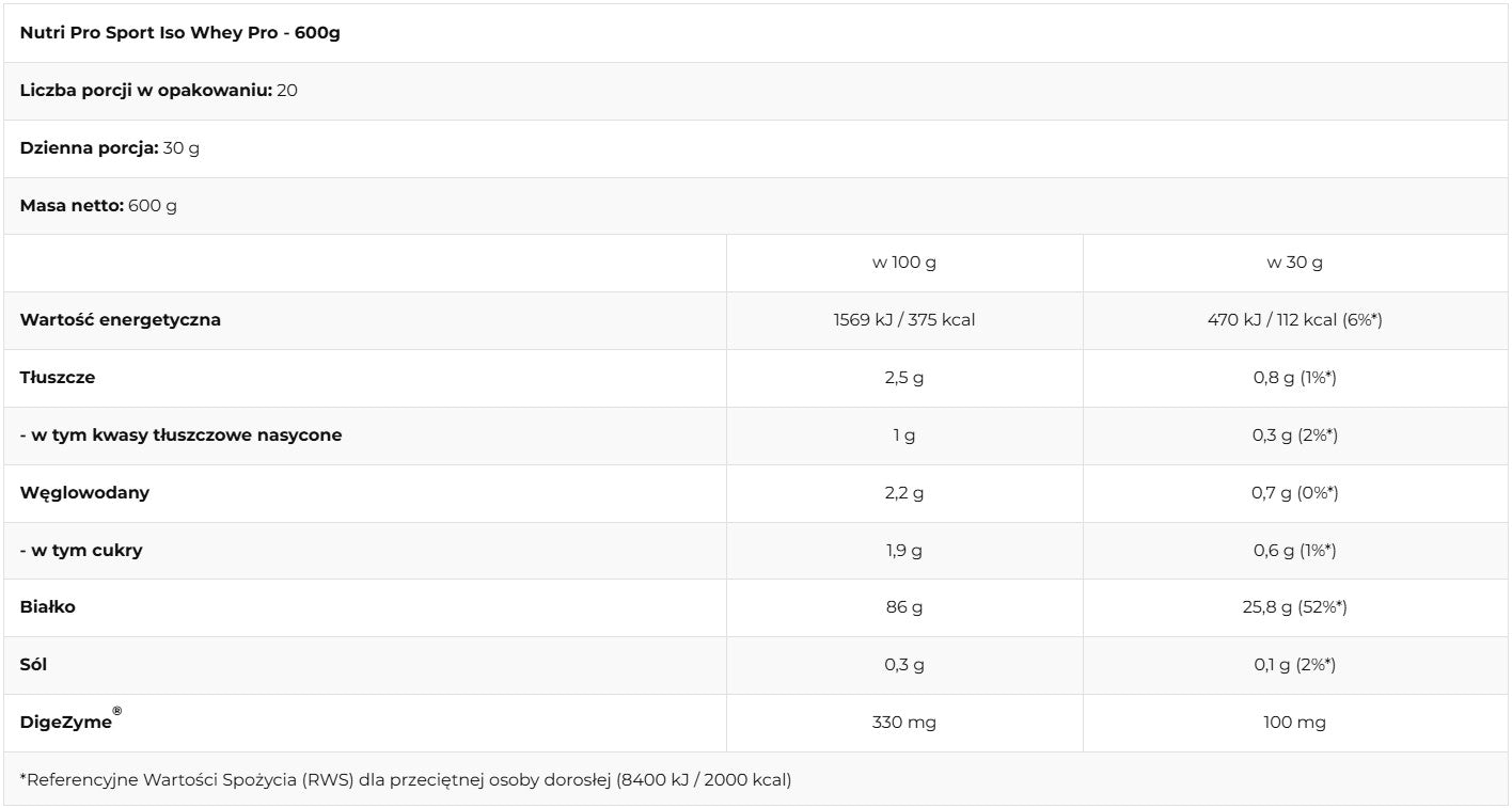 NUTRI PRO SPORT ISO WHEY PRO 600g PROTEIN ISOLATE PROTEIN CONDITIONER Brand Nutri Pro Sport