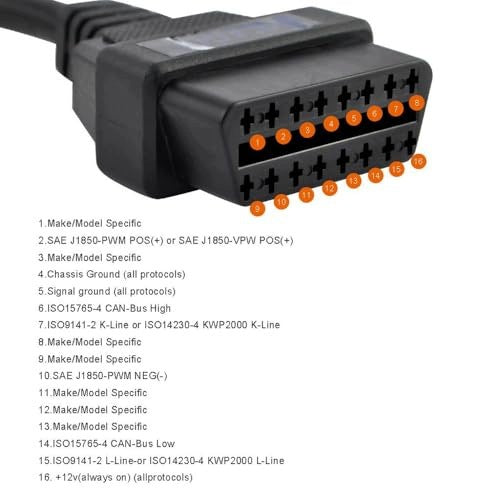 OBD2 CONNECTOR J1962 FEMALE 16 PIN DIY DIAGNOSTIC CABLE For Home Gift Manufacturer's catalog number Nieoznaczona