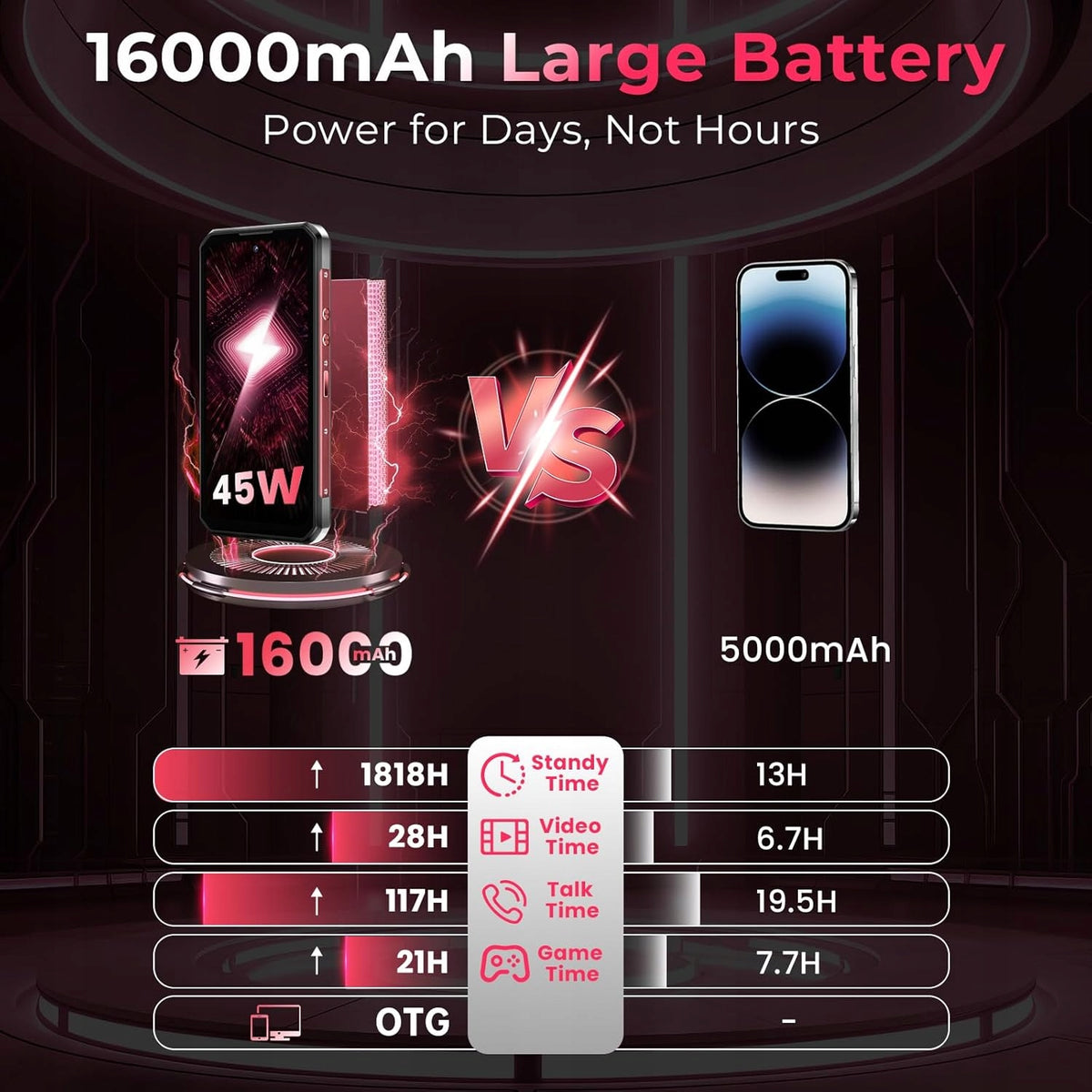 OUKITEL WP56 5G BLACK 12+24 / 512 16000 mAh 128dB red Packaging status original